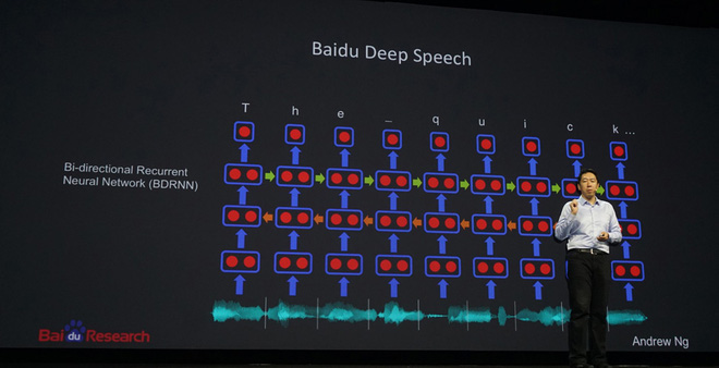 Hệ thống AI DeepVoice của Baidu ngày càng được hoàn thiện hơn.
