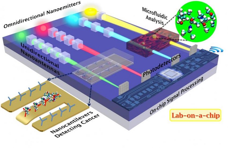 Công nghệ "Lab on a chip" (Ảnh minh họa)