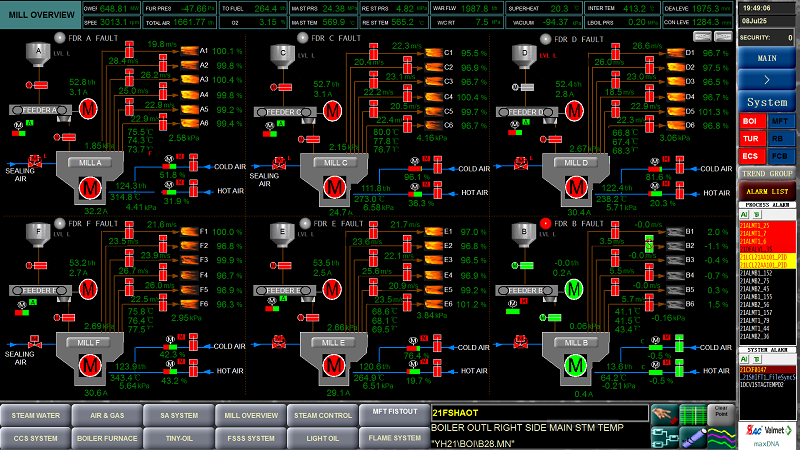 Hình 1: Vận hành 5 máy nghiền than của tổ máy số 1
