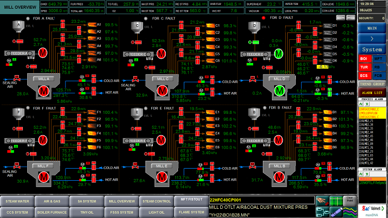 Hình 2: Vận hành 5 máy nghiền than của tổ máy số 2
